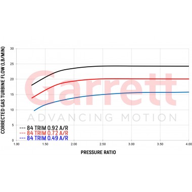 Garrett G25-660 Turbo 0.49 A/R - T25 - WG - 877895-5002