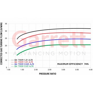 Garrett G30-900 1.01 A / R T3 / V-Band