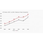 Turbo Garrett GTX2867R Gen II SuperCore - 849894-5002