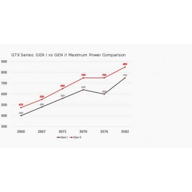 Turbo Garrett GTX2860R Gen II SuperCore - 849894-5001