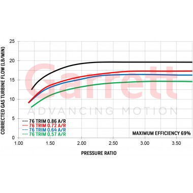 Turbo Garrett GTX2860R Gen II SuperCore - 849894-5001