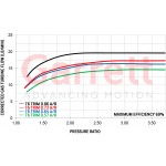 Turbo Garrett GTX2860R Gen II SuperCore - 849894-5001