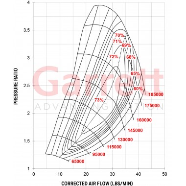 Turbo Garrett GTX2860R Gen II SuperCore - 849894-5001