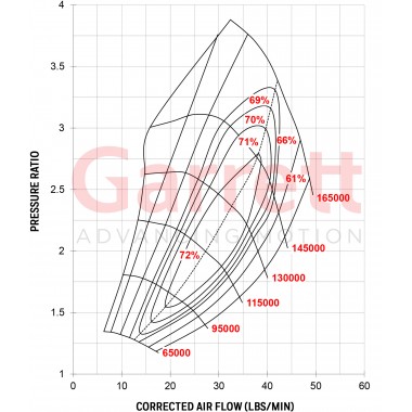 Turbo Garrett GTX2867R Gen II SuperCore - 849894-5002